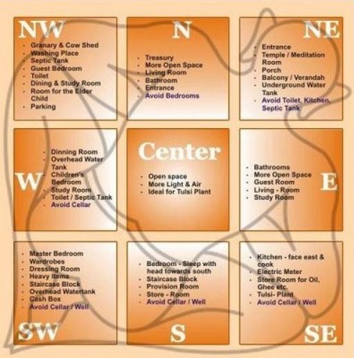 Vastu